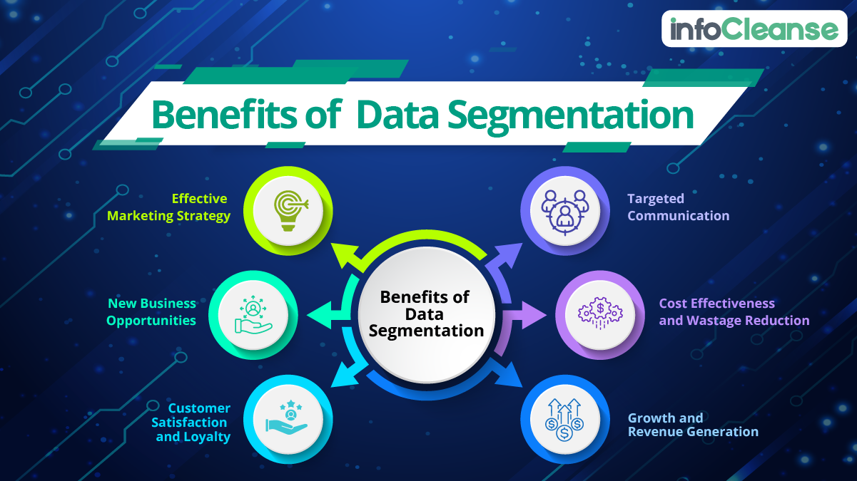 benefits-of-data-segmentation