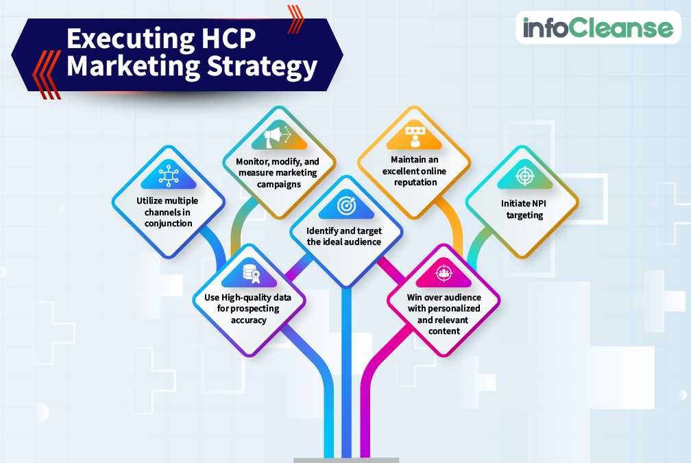 Executing-HCP-Marketing-Strategy