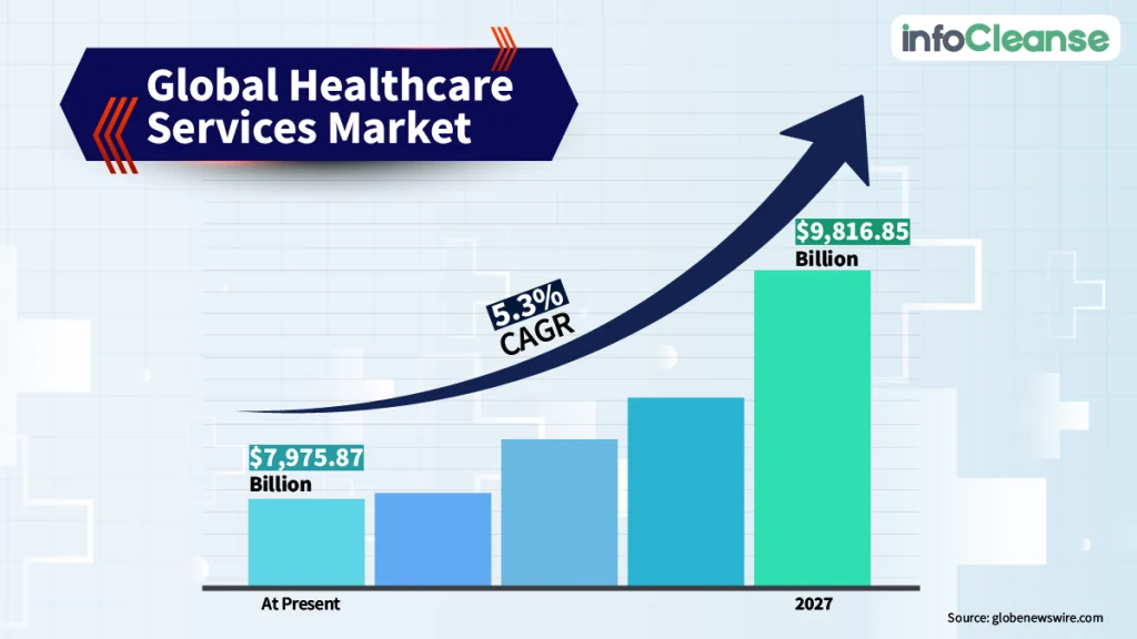 Global-Healthcare-Services-Market