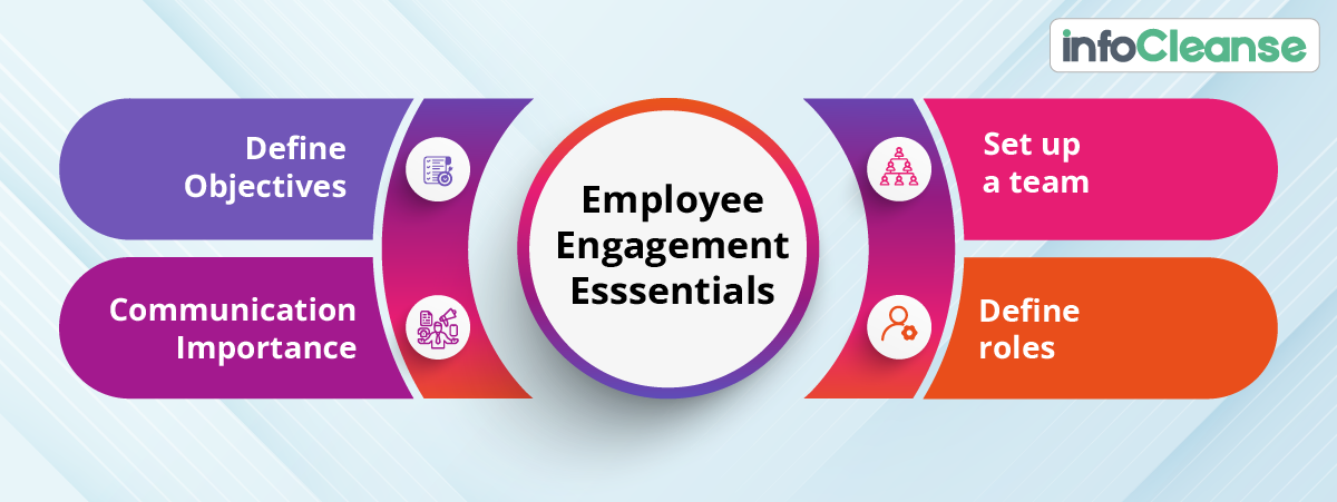 Employee Engagement Essentials