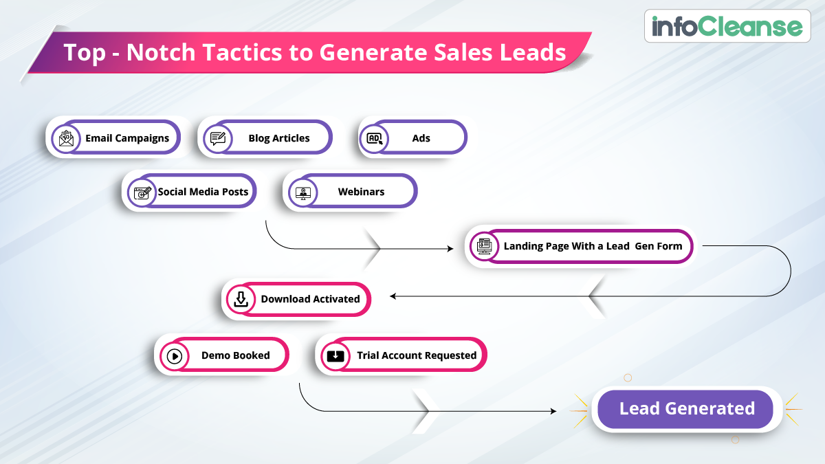 Top-notch tactics to generate sales leads