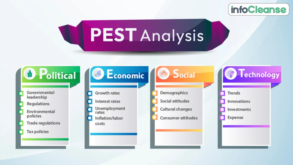 PEST-Analysis
