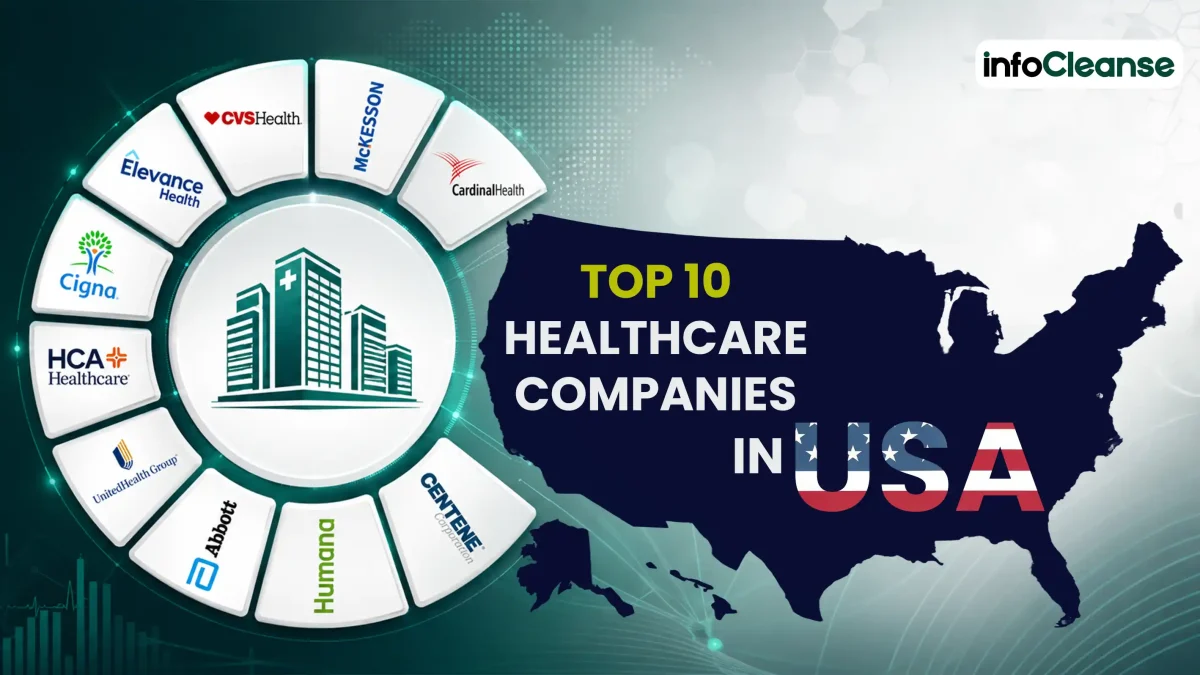 Top-10-Healthcare-Companies-in-USA-Featured-Banner