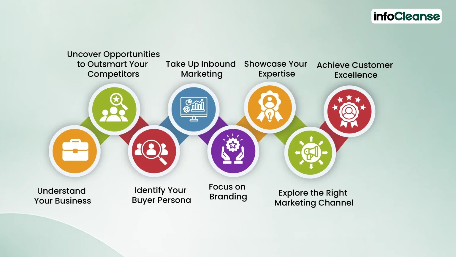 Best-hacks-to-ace-logistics-marketing
