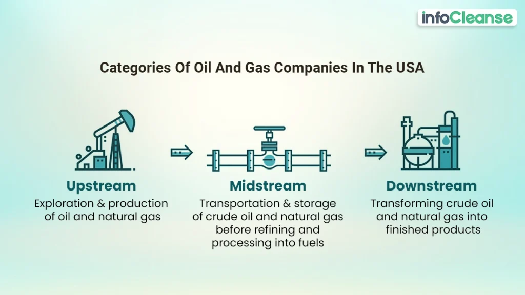Categories-of-oil-and-gas-companies-in-the-USA