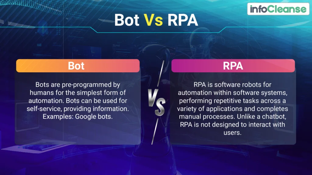 Bot-Vs-RPA