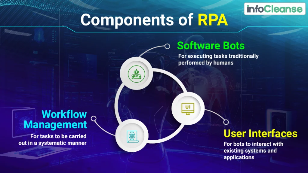 Components-of-RPA