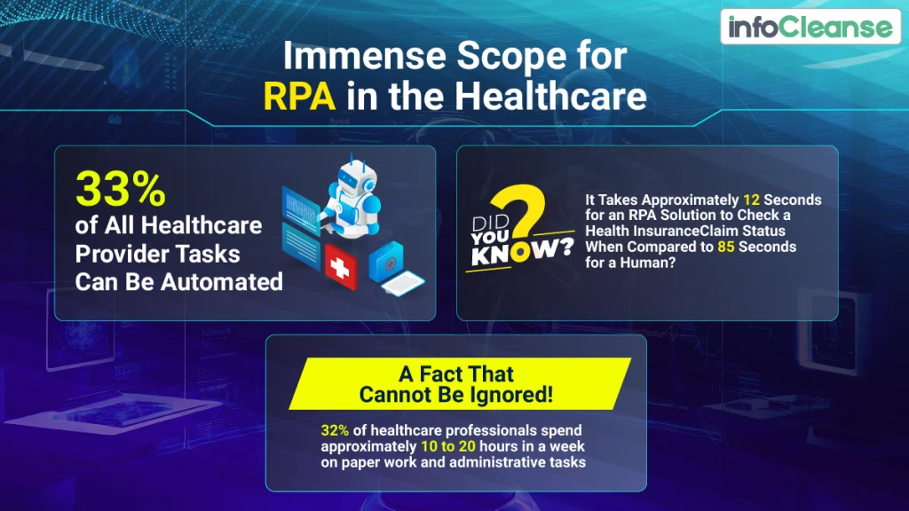 Immense-Scope-for-RPA-in-the-Healthcare