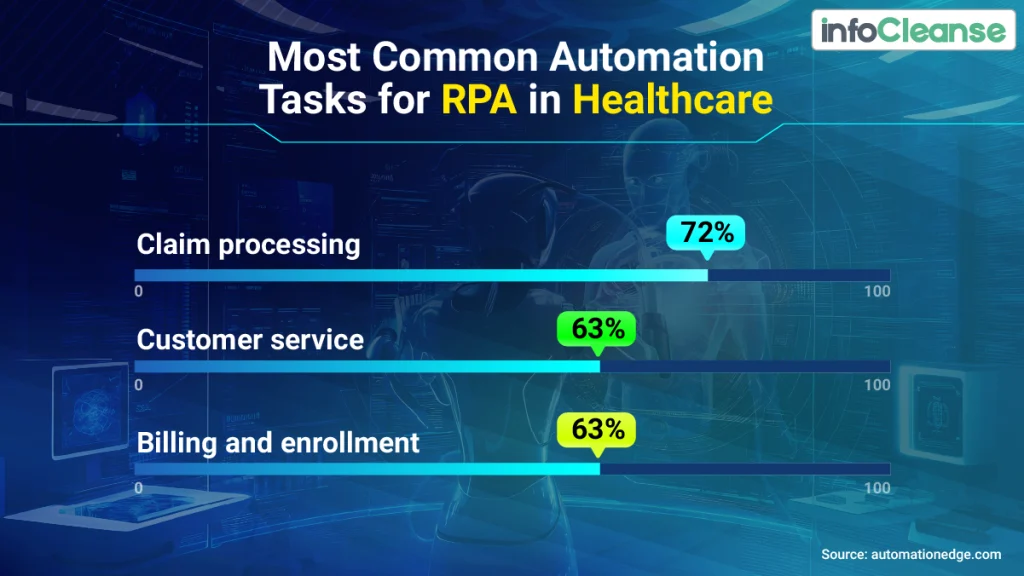Most-Common-Automation-Tasks-for-RPA-in-Healthcare
