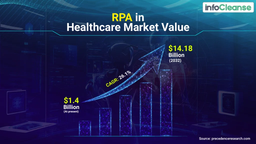 RPA-in-Healthcare-Market-Value