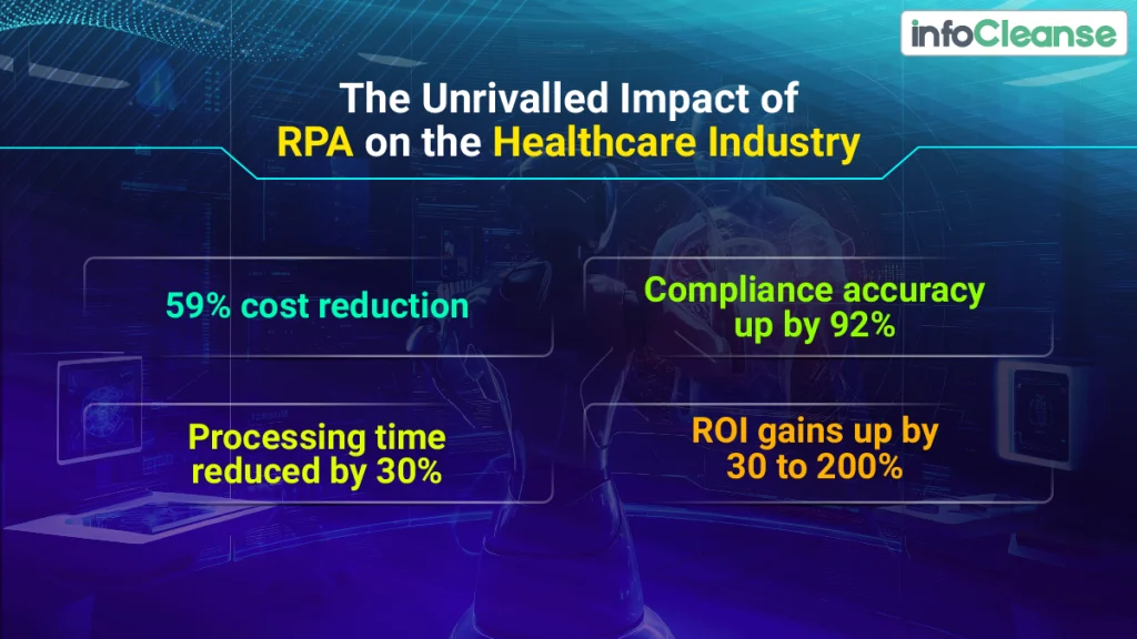 The-Unrivalled-Impact-of-RPA-on-the-Healthcare-Industry