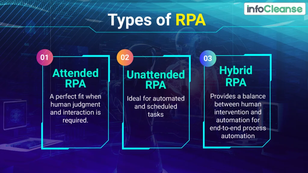 Types-of-RPA