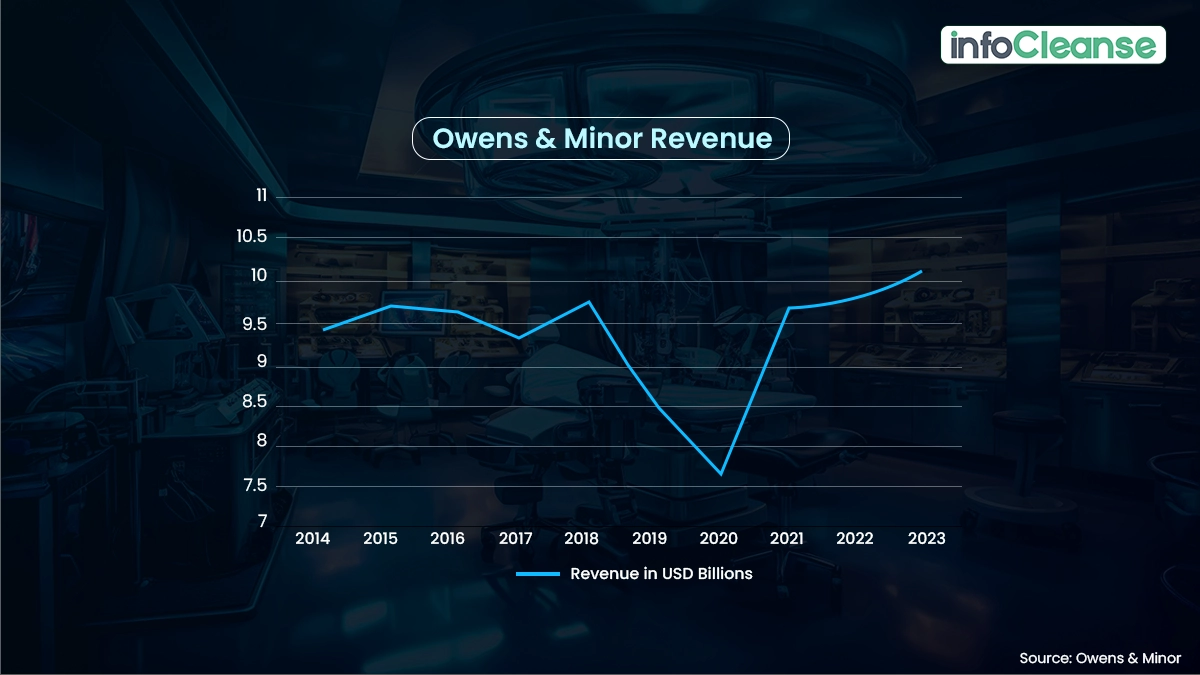 Owens-&-Minor