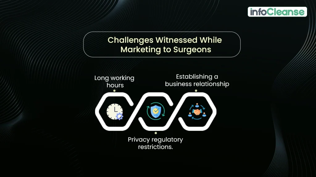 Challenges-witnessed-while-marketing-to-surgeons