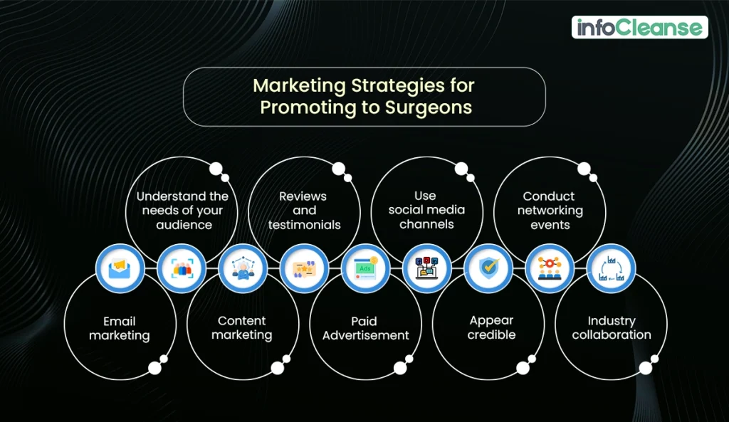 Marketing-strategies-for-promoting-to-surgeons