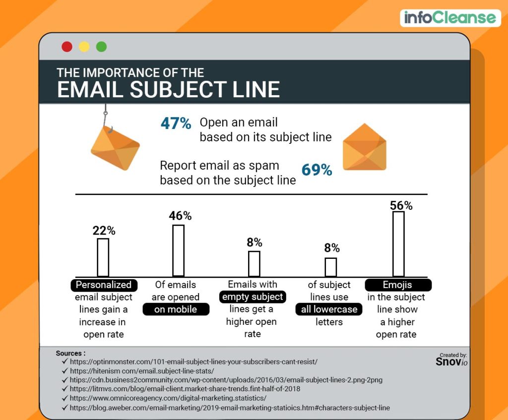 Importance-Of-Email-Subject-Line