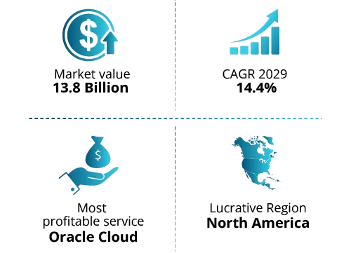 Oracle Products Key Insights