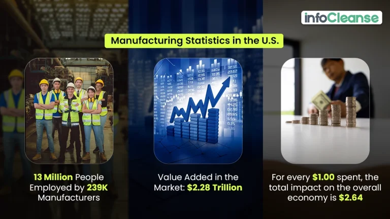 Manufacturing-Statistics-in-the-U.S-768x432