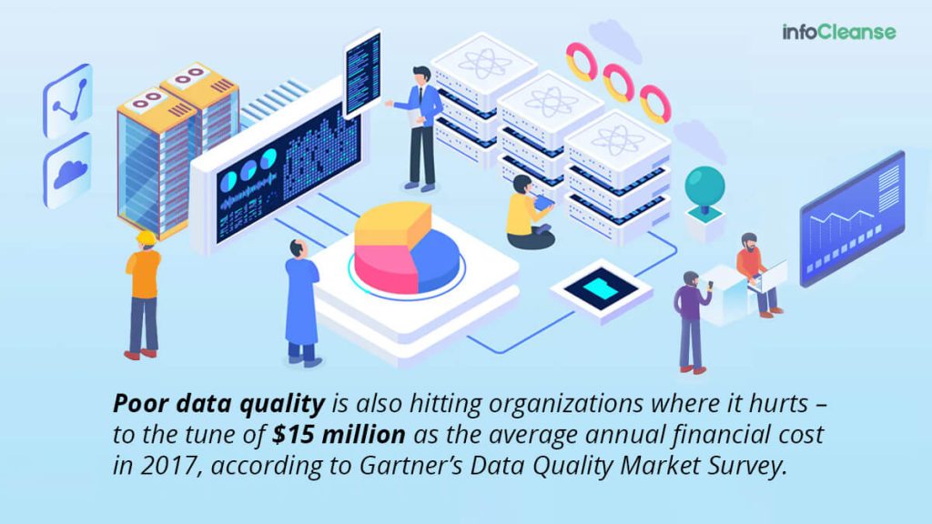 Poor-Data-Quality-Is-Also-Hitting-Organizations-Where-It-Hurts